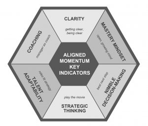 Aligned Momentum Key Indicators