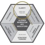 The Pivot, Aligned Momentum Key Indicators